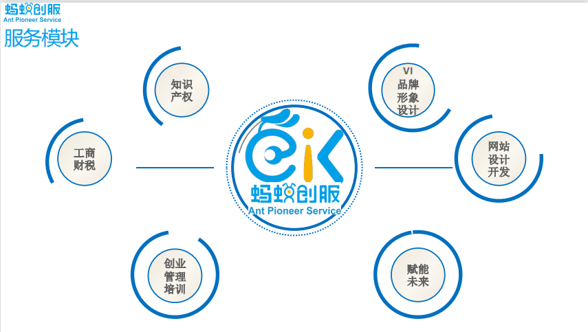 典型项目(部分)(图13) 典型项目(部分)(图13)